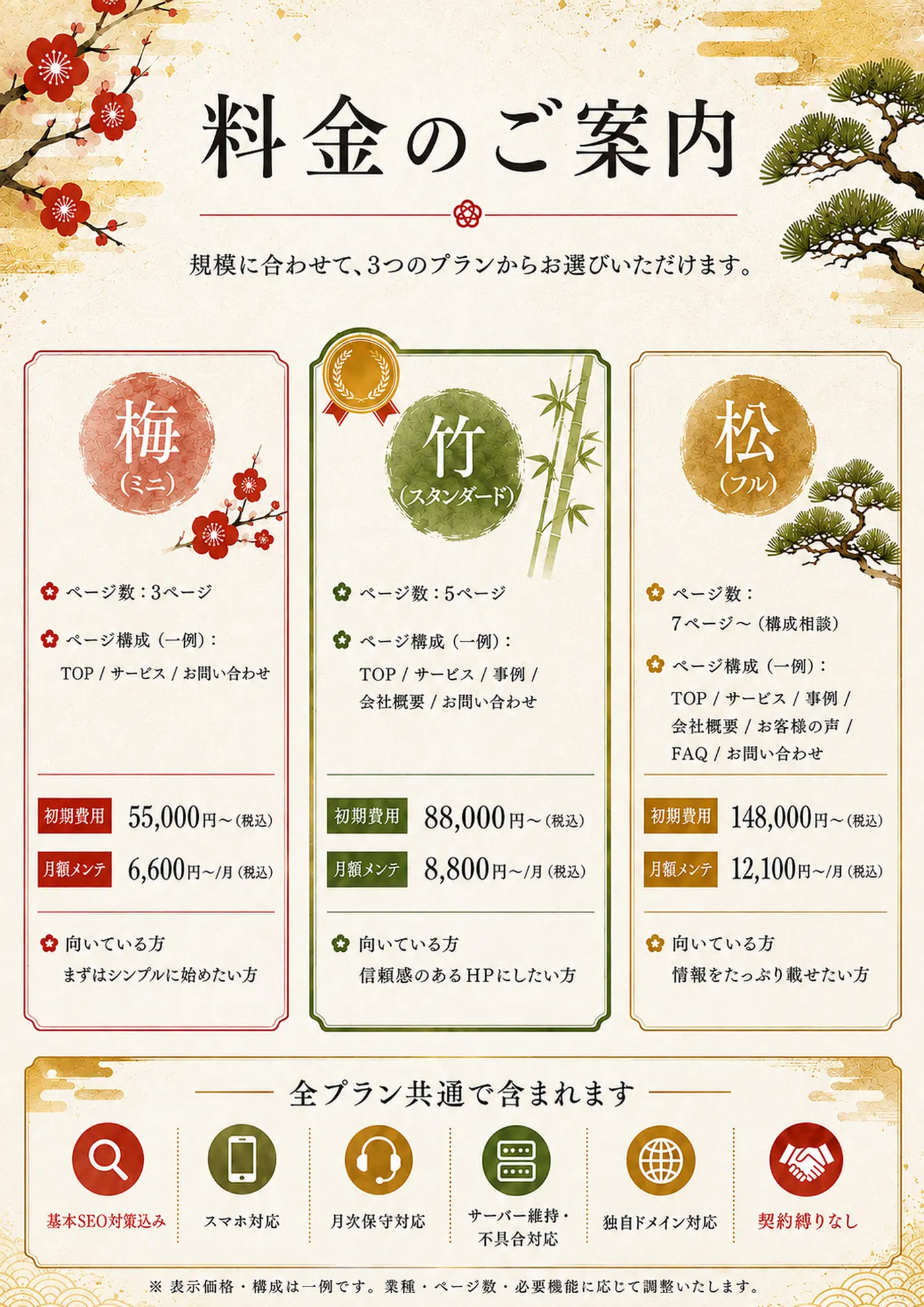 料金のご案内。梅(ミニ・3ページ)：初期費用55,000円〜・月額メンテ6,600円〜/月。竹(スタンダード・5ページ・おすすめ)：初期費用88,000円〜・月額メンテ8,800円〜/月。松(フル・7ページ〜構成相談)：初期費用148,000円〜・月額メンテ12,100円〜/月。すべて税込。全プラン共通で、基本SEO対策込み・スマホ対応・月次保守対応・サーバー維持・不具合対応・独自ドメイン対応・契約縛りなし。
